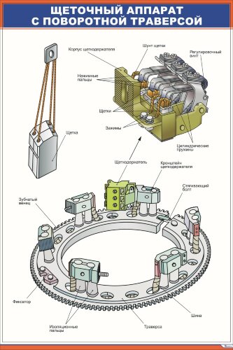 Плакат Щеточный аппарат с поворотной траверсой