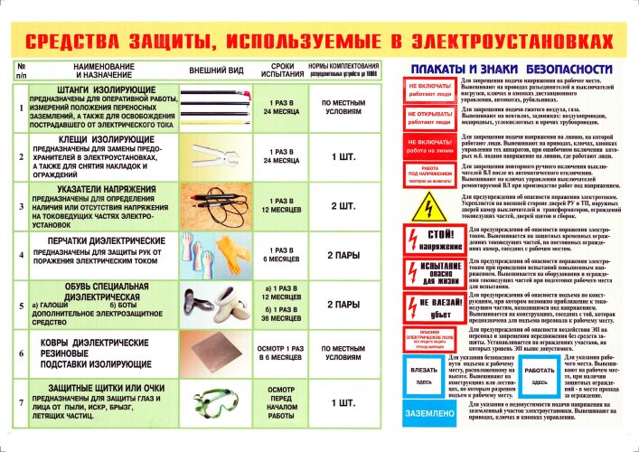 Плакат: Средства защиты, используемые в электроустановках. Нормы и сроки их испытания, 1 лист