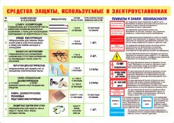 Плакат: Средства защиты, используемые в электроустановках. Нормы и сроки их испытания, 1 лист
