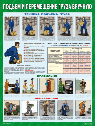 Плакат "Подъем и перемещение груза вручную" А2