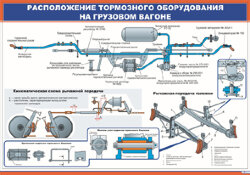 Плакат: Расположение тормозного оборудования на грузовом вагоне-1