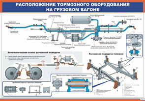 Устройство грузового вагона схема