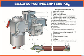 Плакат Воздухораспределитель KEs