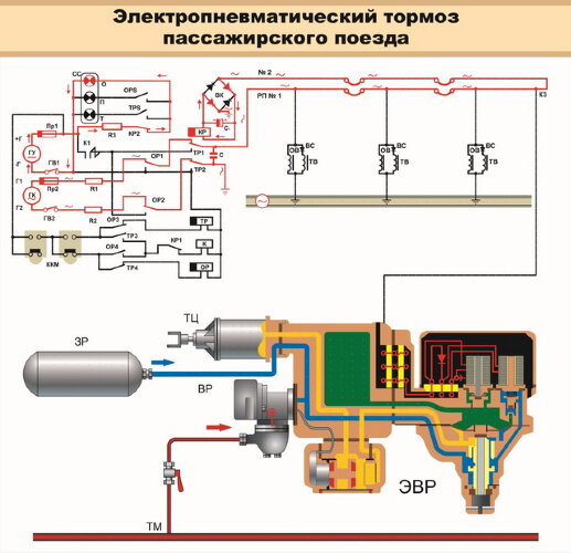 Плакат Электропневматический тормоз пассажирского вагона