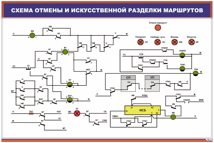 Плакат Схема отмены и искусственной разделки маршрутов
