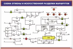 Плакат Схема отмены и искусственной разделки маршрутов