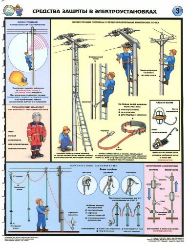Комплект плакатов: Средства защиты в электроустановках, 3 листа