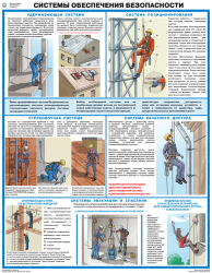 Плакат "Охрана труда при работе на высоте. Системы обеспечения безопасности" А2