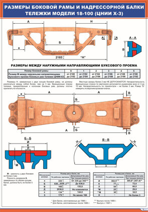 Плакат: Размеры боковой рамы и надрессорной балки тележки модели 18-100 (ЦНИИ Х-3)