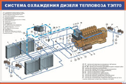 Плакат: Система охлаждения дизеля тепловоза ТЭП70