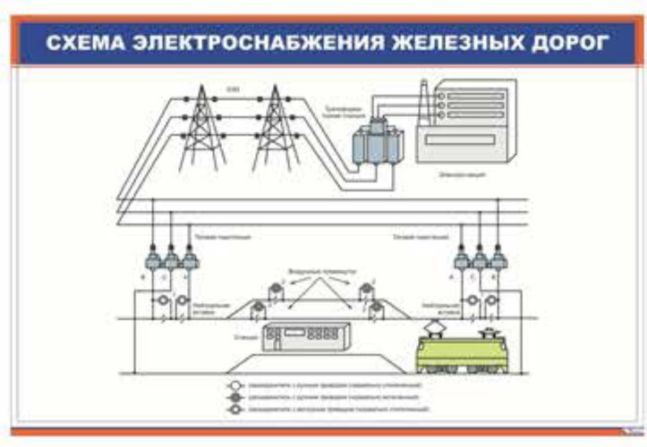Структурная схема питания железной дороги постоянного тока