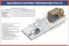 Плакат: Масляная система тепловозов 2ТЭ116