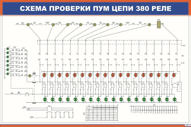 Плакат Схема проверки ПУМ цепи 380 реле