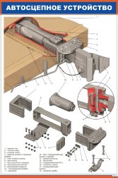 Плакат Автосцепное устройство СА-3. 6. Размещение на вагоне