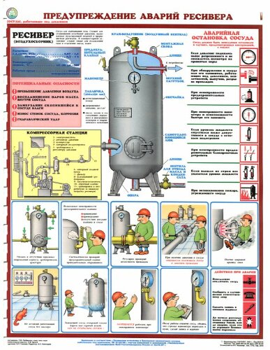 Комплект плакатов: Сосуды под давлением. Ресиверы, 3 листа