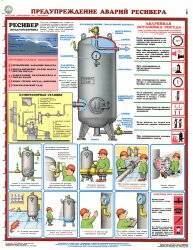 Комплект плакатов: Сосуды под давлением. Ресиверы, 3 листа