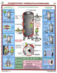 Комплект плакатов: Сосуды под давлением. Ресиверы, 3 листа