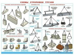 Плакат Схемы строповки грузов, 1 штука