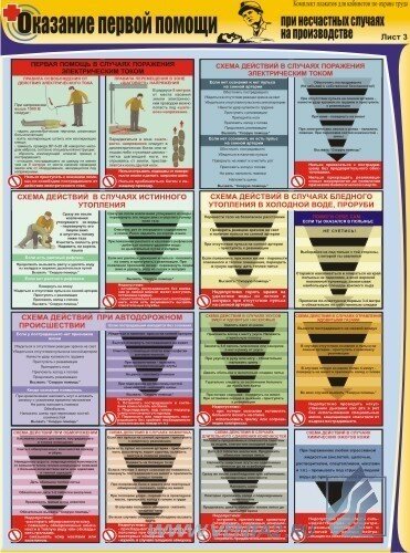 Комплект плакатов "Оказание первой помощи при несчастных случаях" А2, 3 листа