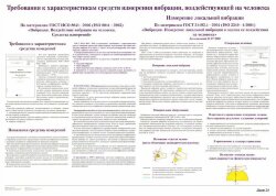 Плакат: Требования к характеристикам средств измерения вибрации, воздействующей на человека (лист 24)