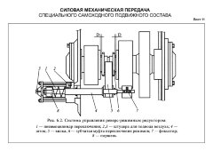 Плакат: Система управления реверс-режимным редуктором, лист 11