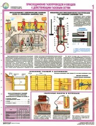 Комплект плакатов: Безопасность работ в газовом хозяйстве, 4 листа