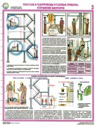 Комплект плакатов: Безопасность работ в газовом хозяйстве, 4 листа