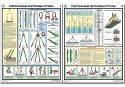 Комплект плакатов: Текстильные ленточные стропы, 2 листа