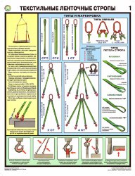 Комплект плакатов: Текстильные ленточные стропы, 2 листа