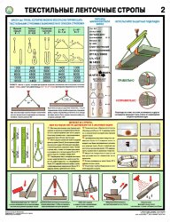Комплект плакатов: Текстильные ленточные стропы, 2 листа