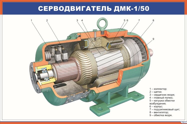 Плакат Серводигатель ДМК-1/50