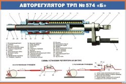 Плакат: Авторегулятор ТРП №574 &quot;Б&quot;