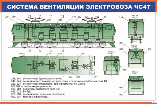 Плакат Система вентиляции электровоза ЧС4т