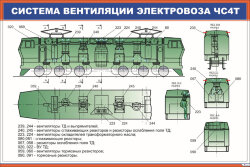Плакат Система вентиляции электровоза ЧС4т