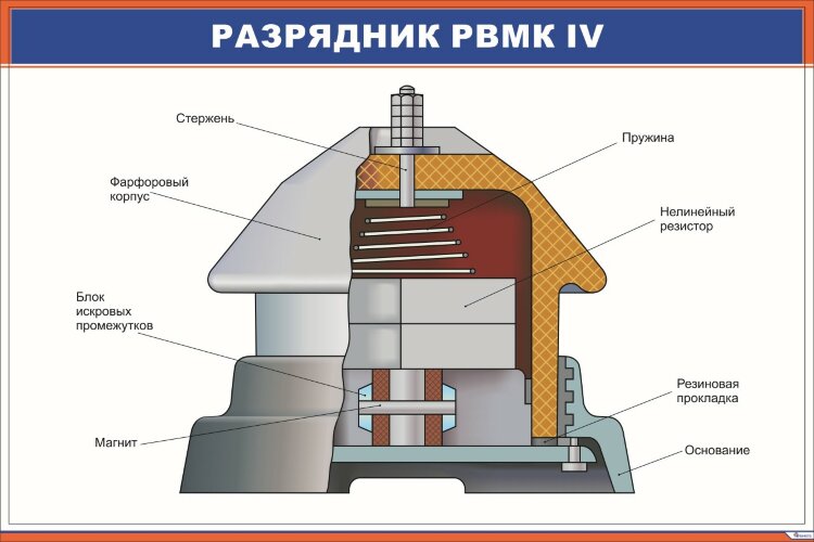 Плакат Разрядник РВМК IV