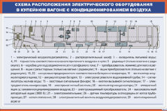 Плакат: Схема расположения электрического оборудования в купейном вагоне с кондиционированием воздуха