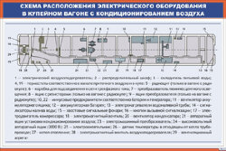 Плакат: Схема расположения электрического оборудования в купейном вагоне с кондиционированием воздуха