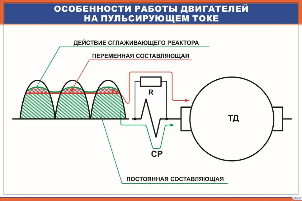 Пульсирующий ток. Пульсация тока. Электродвигатель пульсирующего тока. Пульсирующий ток схема.