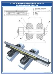 Плакат: Стык изолирующий с накладками АпАТэк