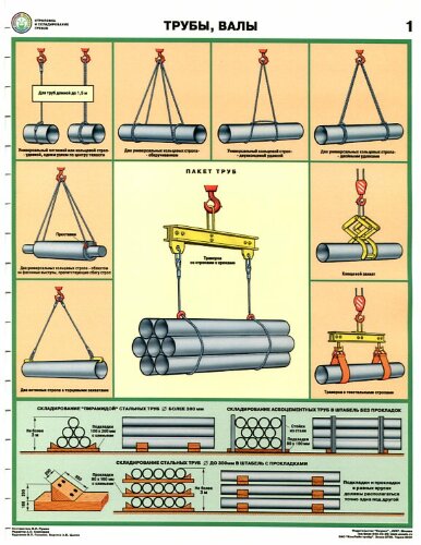 Комплект плакатов: Строповка и складирование грузов, 4 штуки