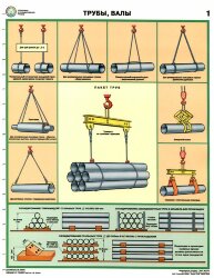 Комплект плакатов: Строповка и складирование грузов, 4 штуки
