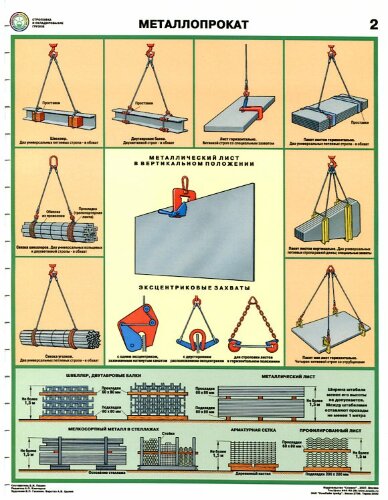Комплект плакатов: Строповка и складирование грузов, 4 штуки