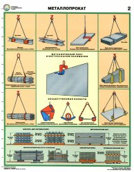 Комплект плакатов: Строповка и складирование грузов, 4 штуки