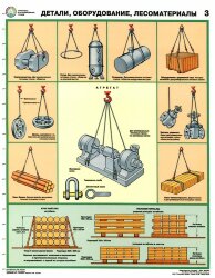 Комплект плакатов: Строповка и складирование грузов, 4 штуки