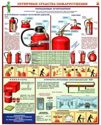 Комплект плакатов "Первичные средства пожаротушения" А2, 4 листа
