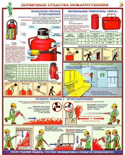 Комплект плакатов "Первичные средства пожаротушения" А2, 4 листа