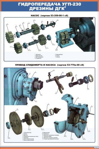 Плакат: Гидропередача УГП- 230 дрезины ДГКу