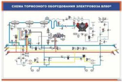 Плакат Схема тормозного оборудования электровоза ВЛ80с