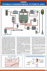 Плакат Схема путевых и локомотивных устройств АЛСН