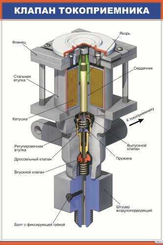 Плакат Клапан токоприемника